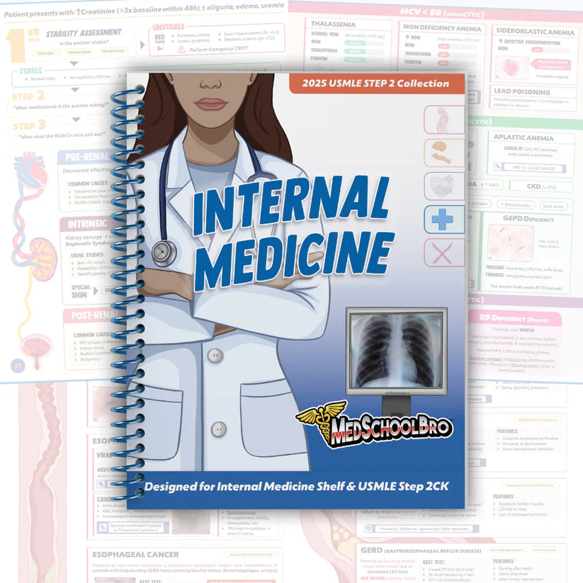 Internal Medicine by MedshoolBro